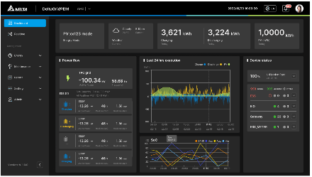 デルタ電子EMS「DeltaGrid®」